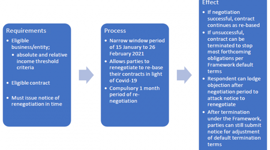 Singapore’s Re-align Framework – What it says, and what it means for you and your business